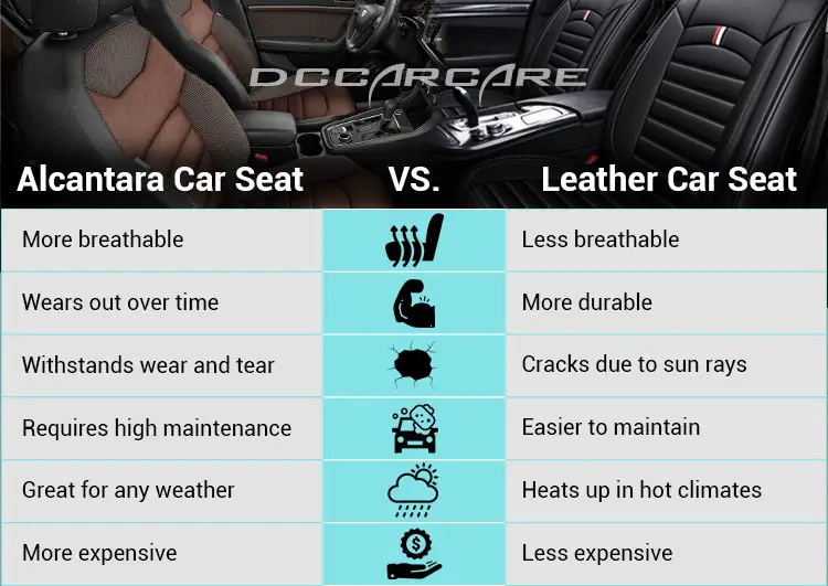 Alcantara vs. Leather car seat 