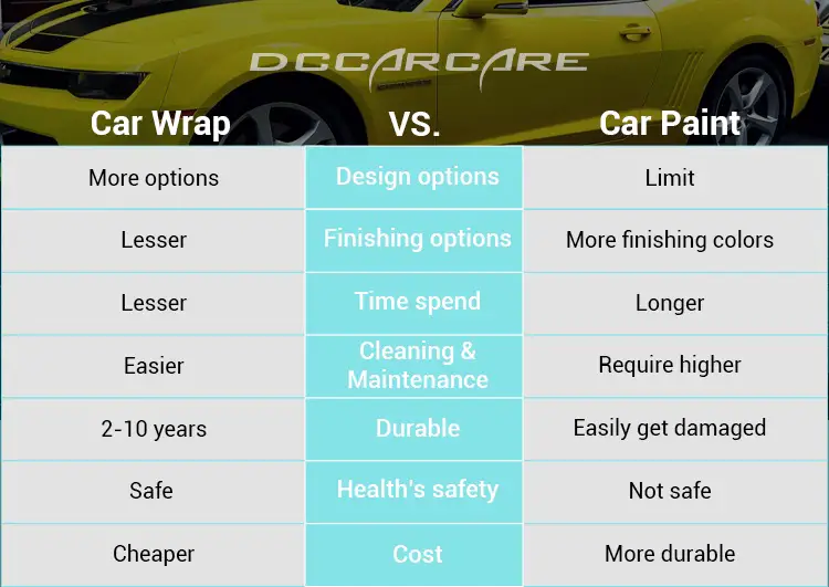 Car Wrap vs Paint: Which Is Better To Choose?