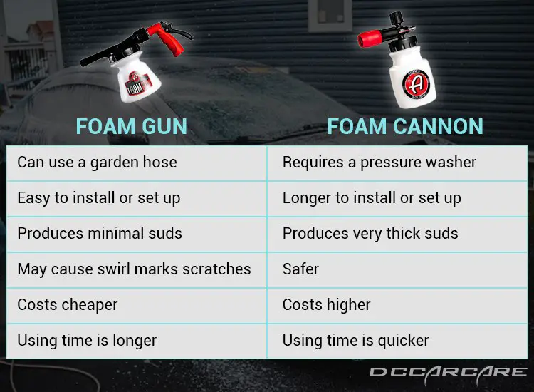 Foam Gun vs. Foam Cannon Which Is For You? DC Car Care