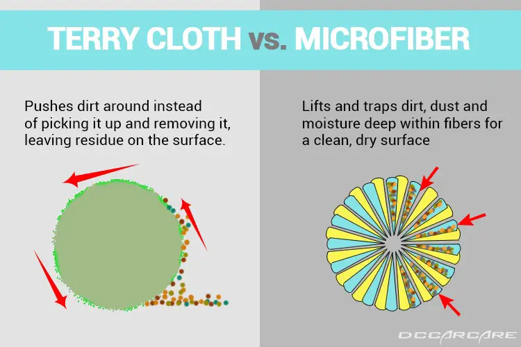 Terry Cloth Vs. Microfiber: Which Is Better To Use?