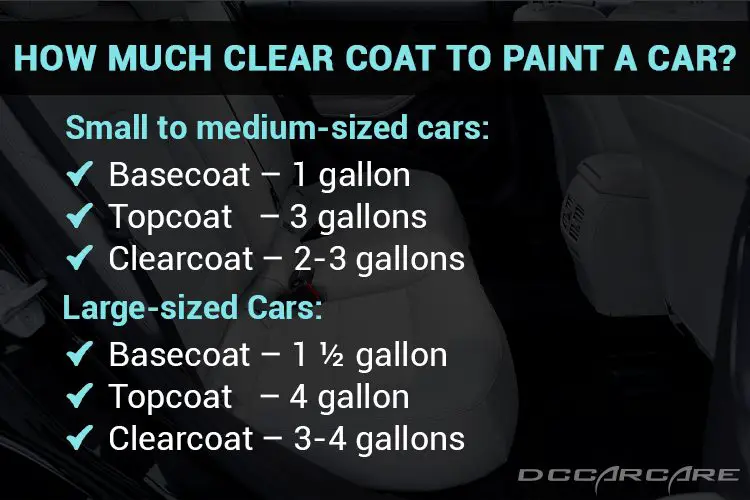 How Much Clear Coat Do You Need to Paint a Car ?