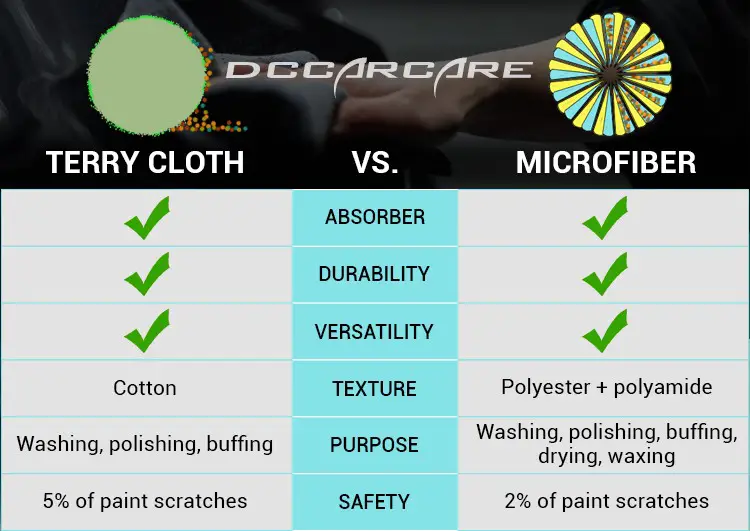 Cotton Vs Microfiber Cloth Diapers at Christopher Clower blog