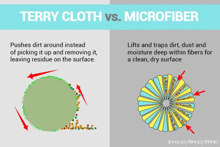Terry cloth vs. microfiber