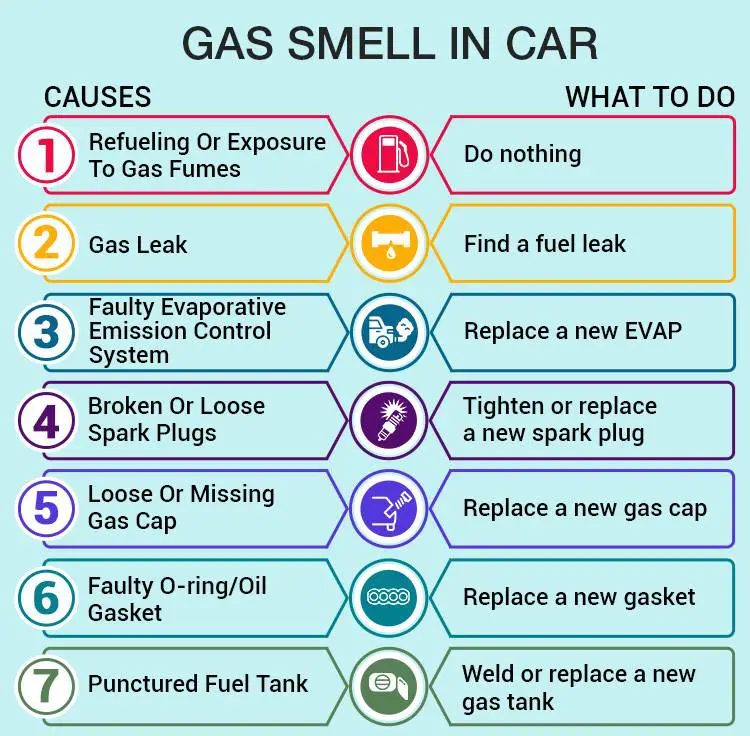 What cause gas smell in car and how to get rid of