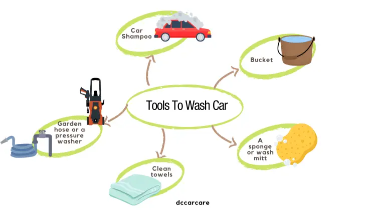 tools to use to wash your car