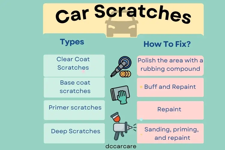 different types of car scratches